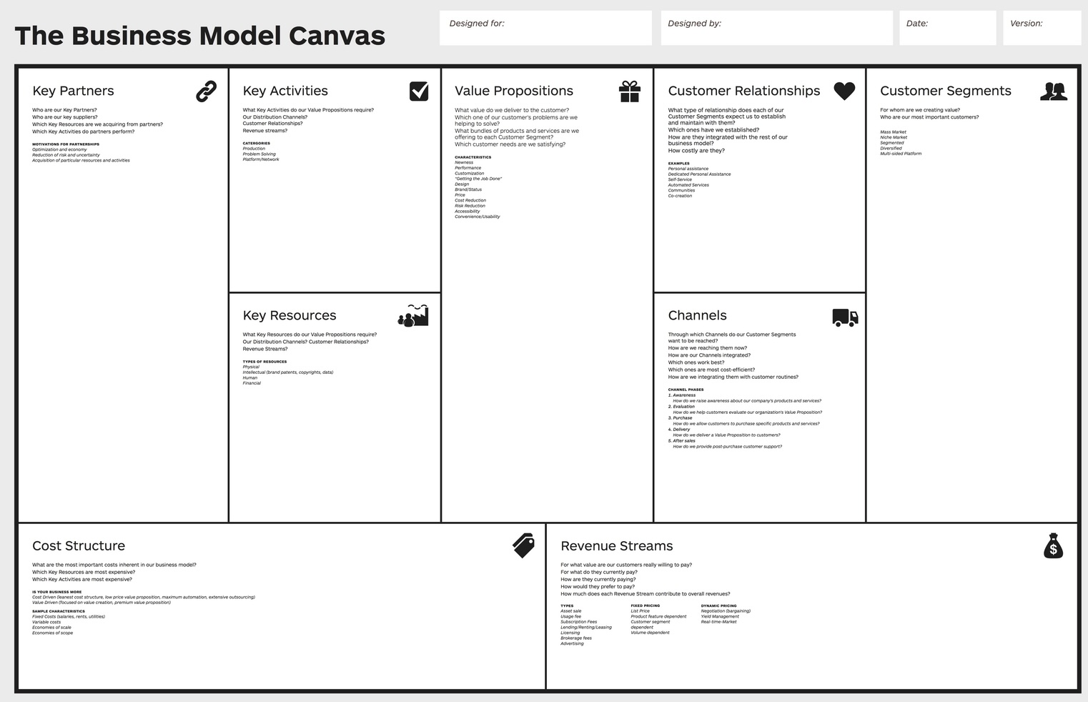 Chart with nine boxes titled "Business Mode l Canvas"
