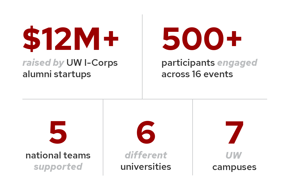 Visual highlighting the 2025 facts that are included in the paragraph text