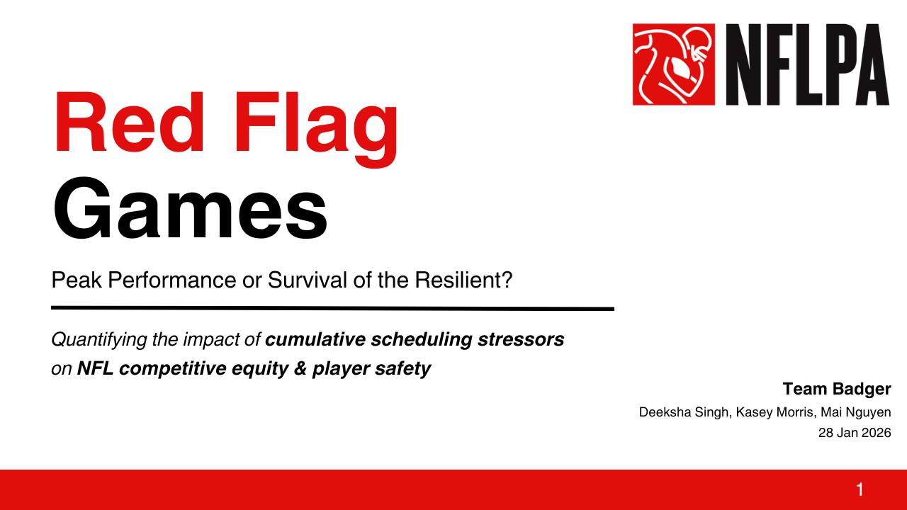 Red Flag Games: Peak Performance or Survival of the Resilient?